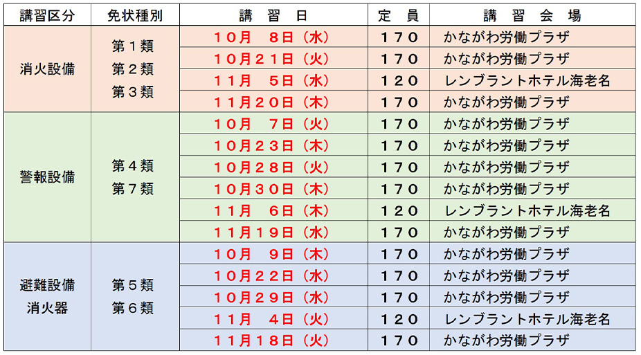 講習日及び講習会場等詳細